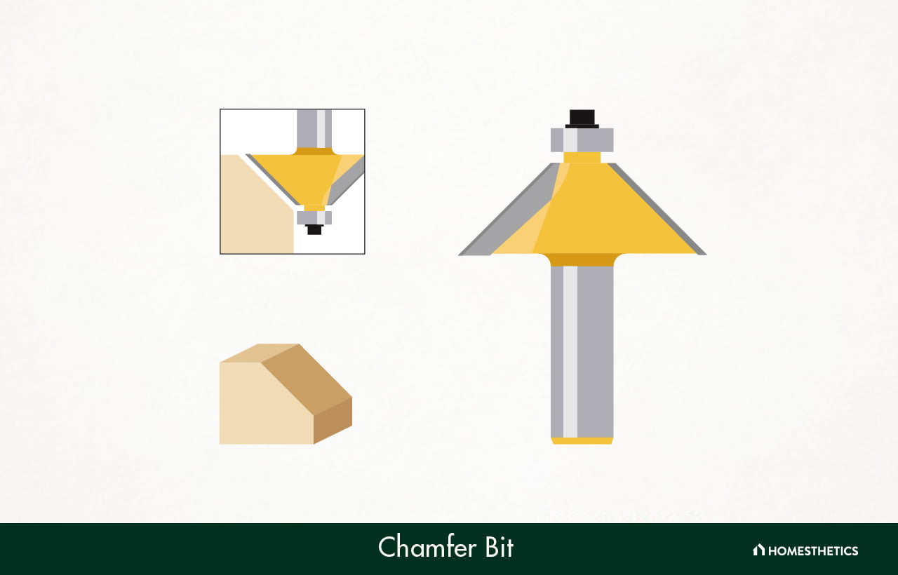 52 Types of Router Bits Explained, Router Bits Charts, Shapes and Uses ...