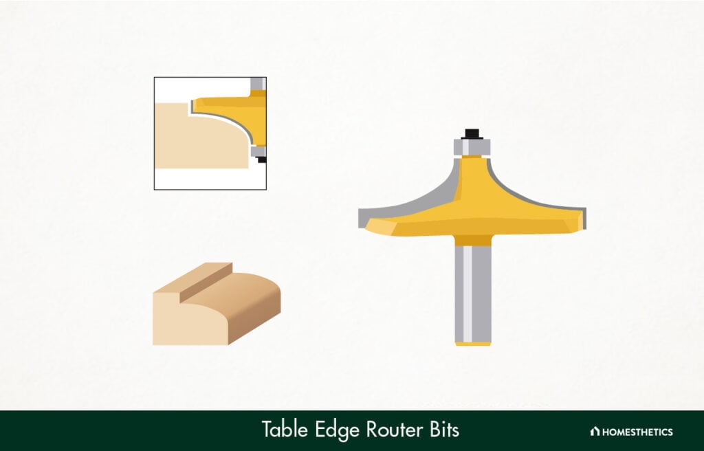 45. Table Edge Router Bits