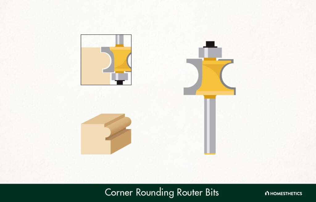 51. Corner Rounding Router Bits