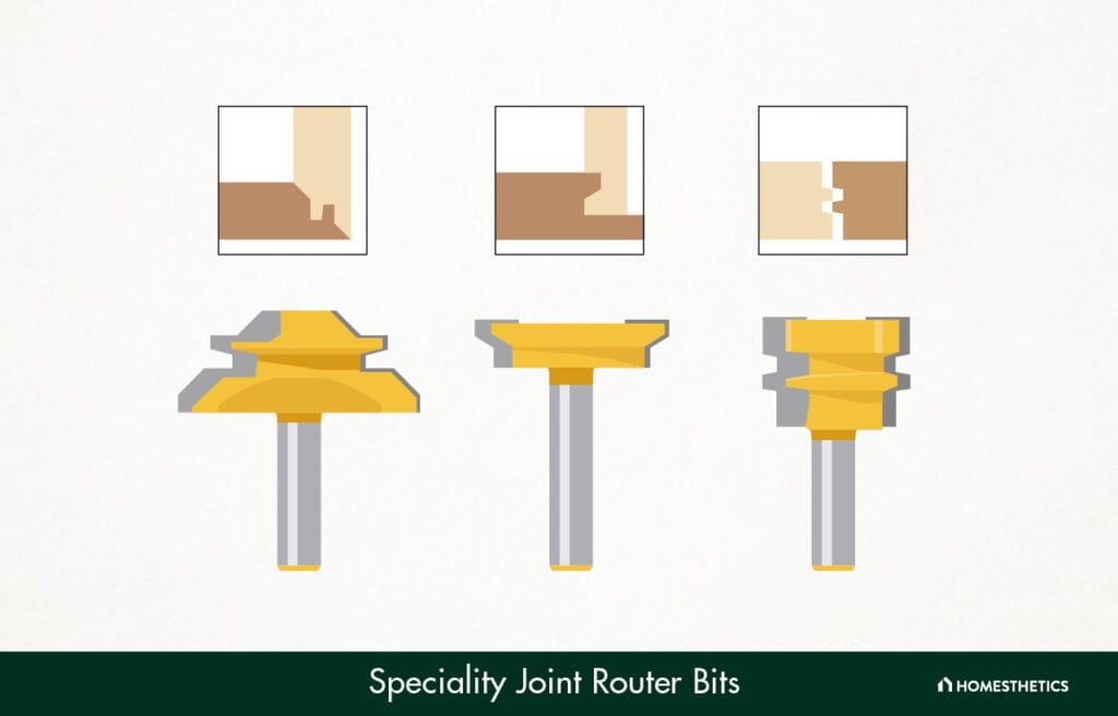 Specialty Joint Router Bits