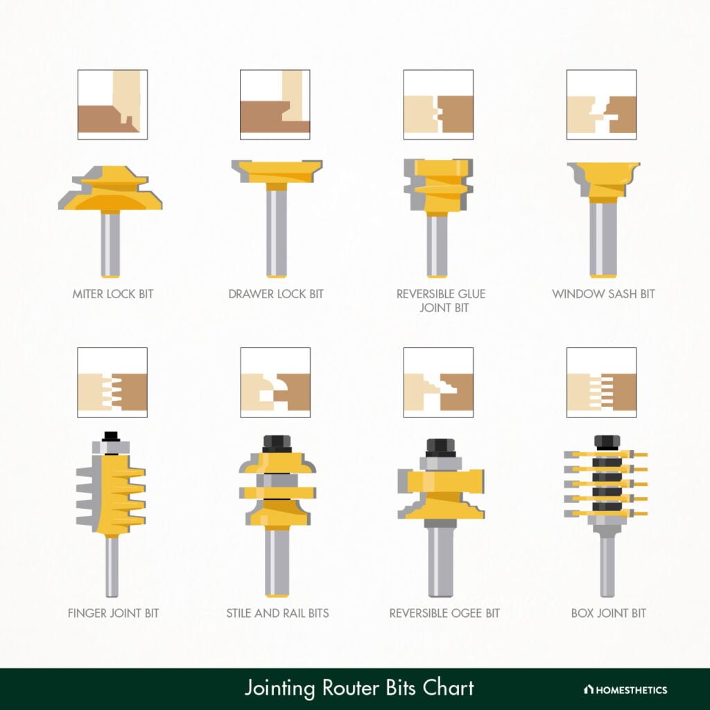 Joining Router Bits Chart