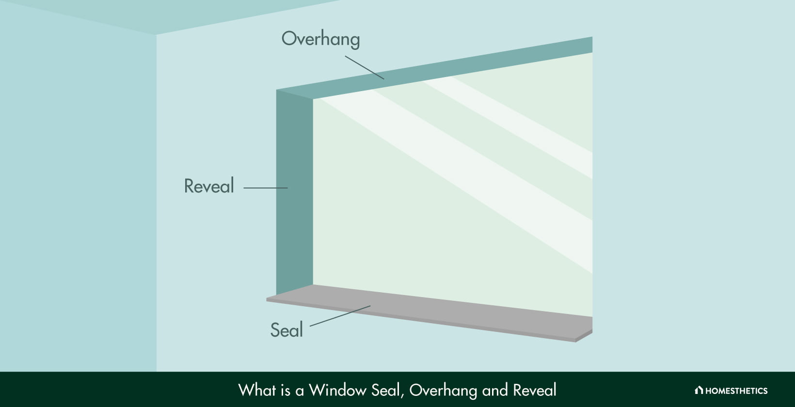 What is a Window Seal Overhang and Reveal