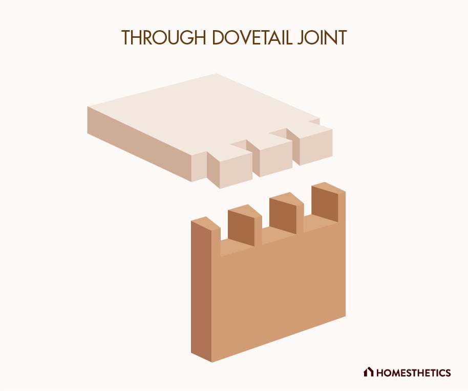 1. Through Dovetail Joints