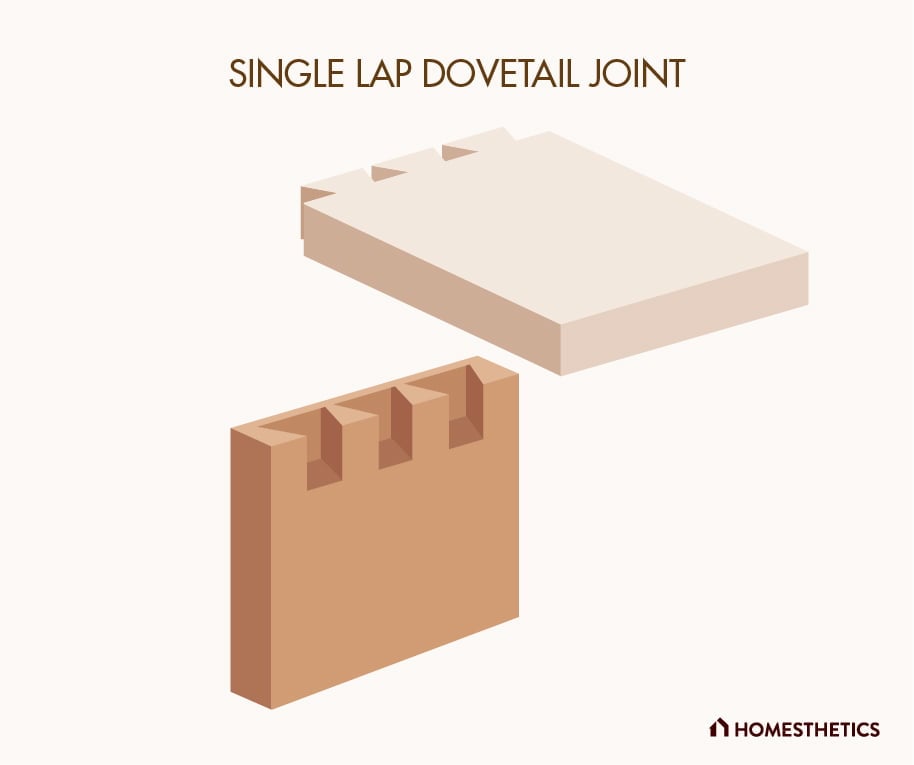 2. Single Lap Dovetail Joint