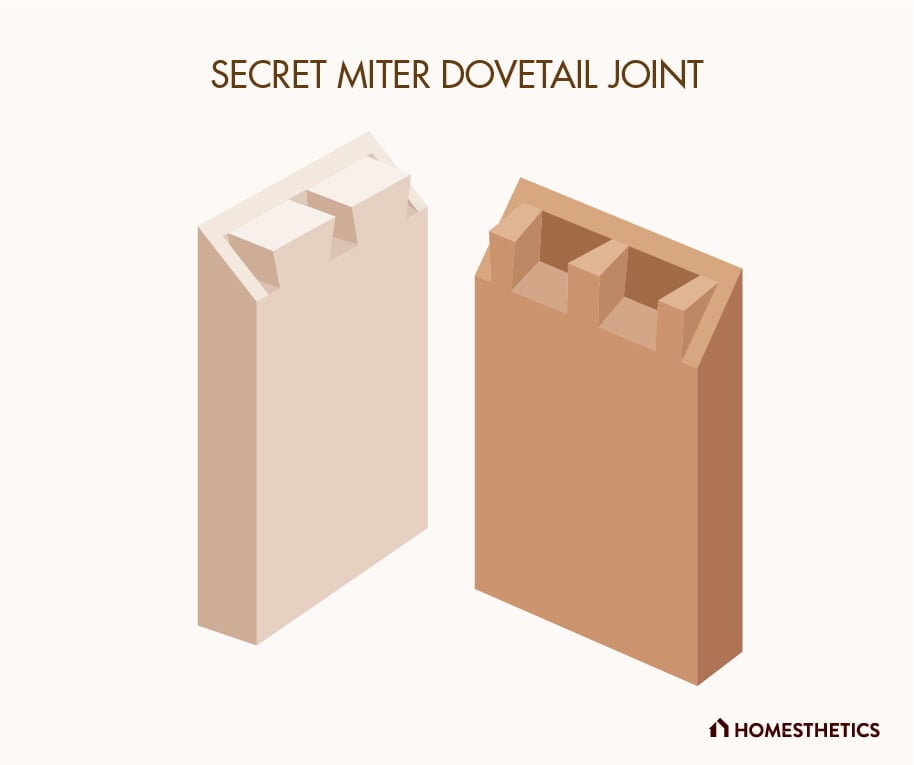 3. Secret Miter Dovetail Joint