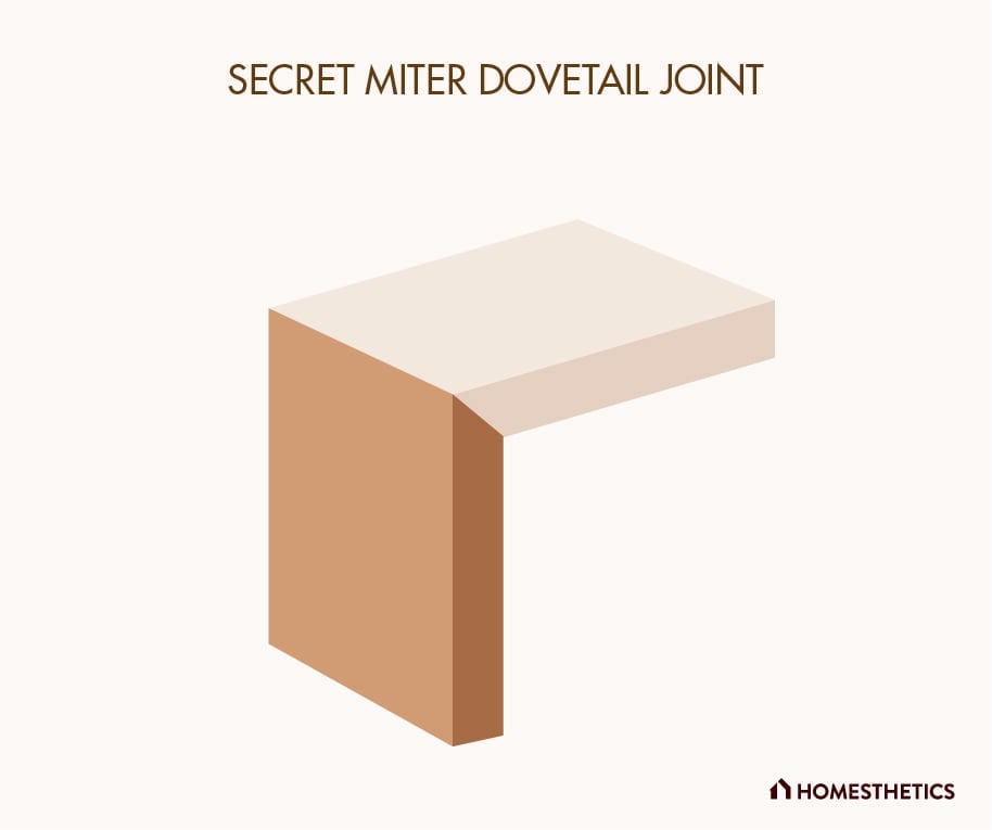3. Secret Miter Dovetail Joint