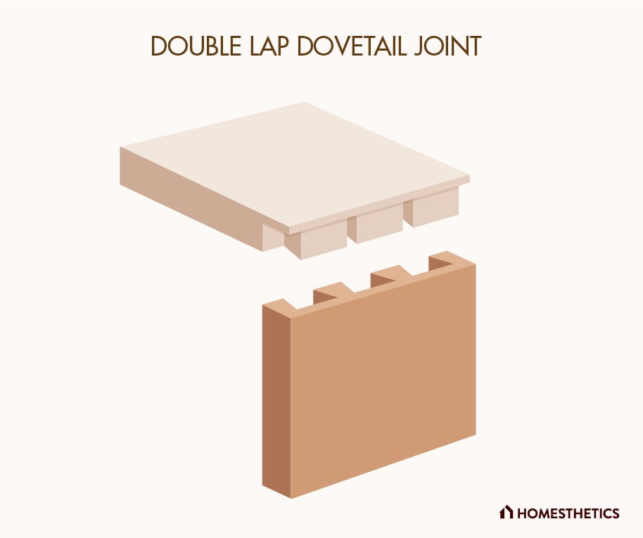 4. Double Lap Dovetail Joints