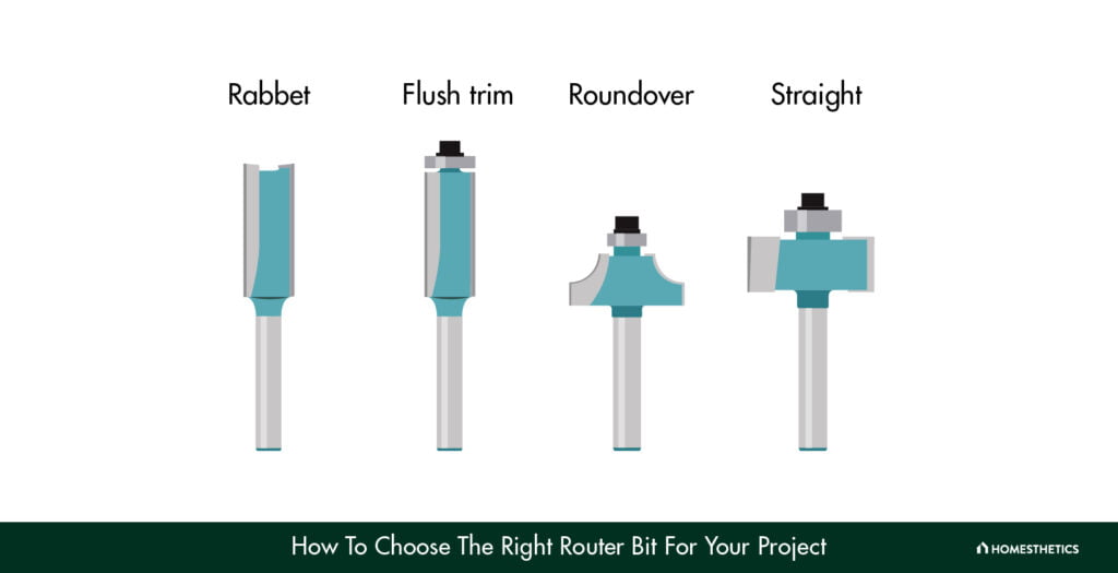 How To Choose The Right Router Bit For Your Project?