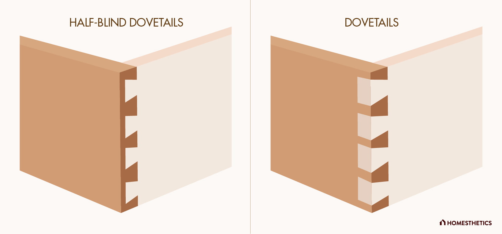 How to Cut Dovetails by Hand And with a Router Jig