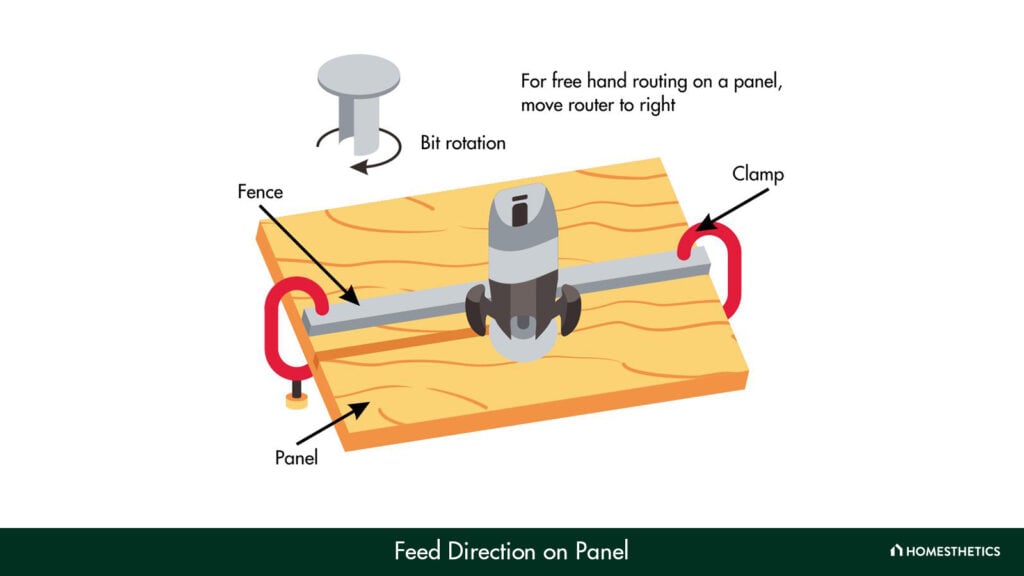 Wood Router Tips
