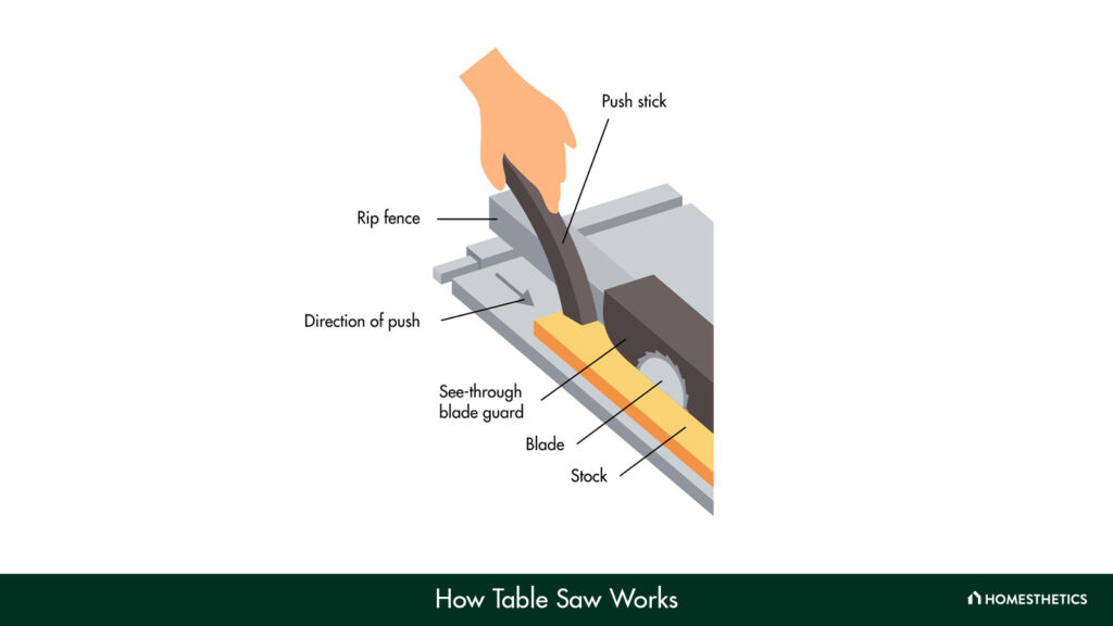 How to Use a Table Saw and Table Saw Operation
