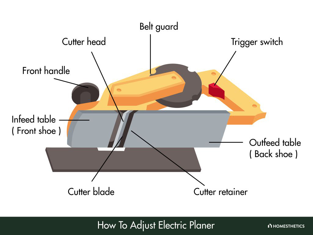 How to Adjust Electric Planer