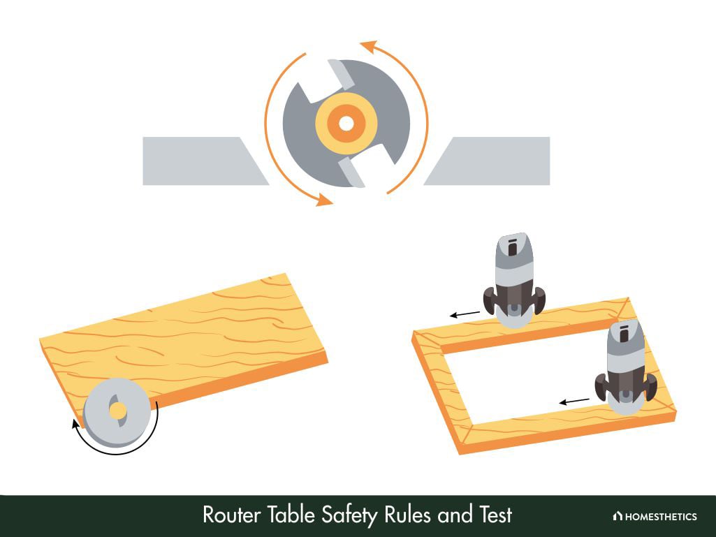 Router Table Safety Rules and Router Safety Test