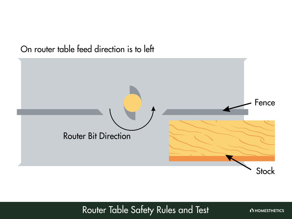 Router Table Safety Rules and Router Safety Test