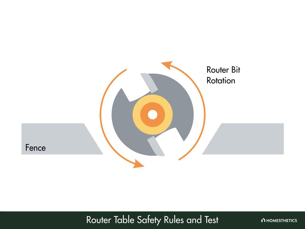 Router Table Safety Rules and Router Safety Test