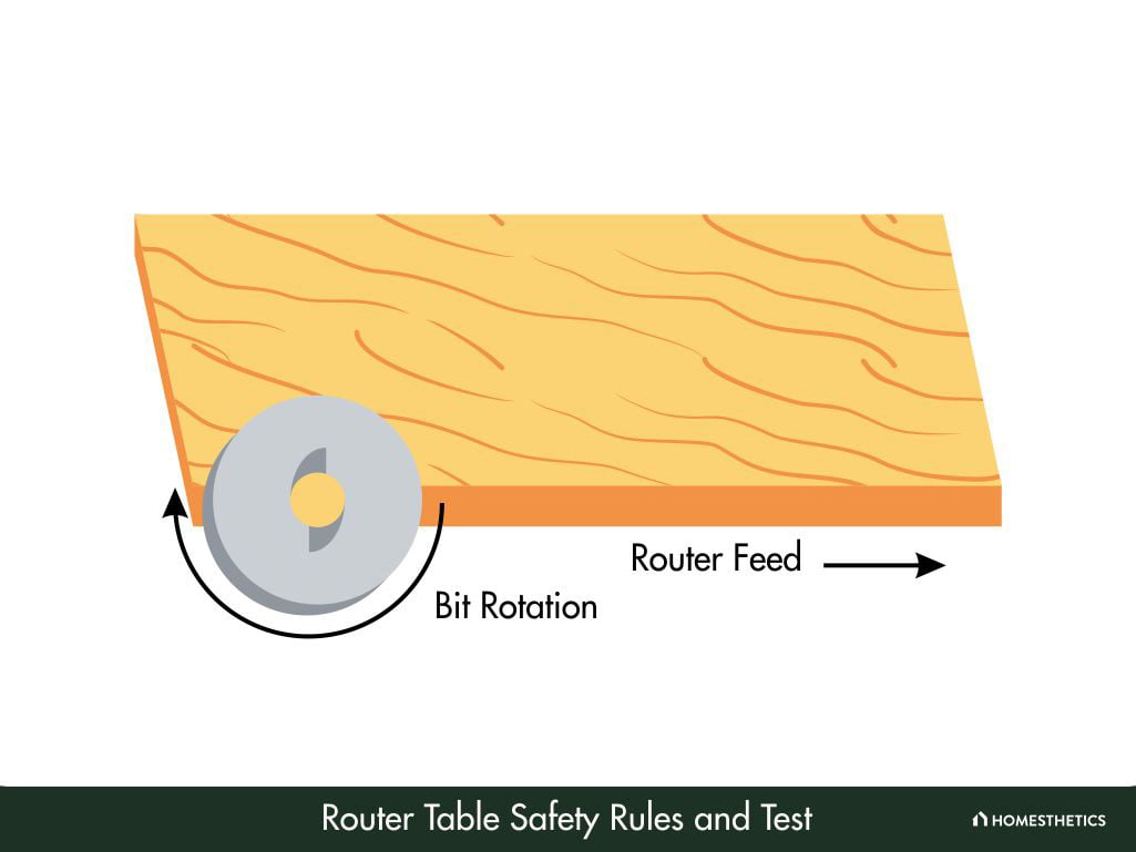 Router Table Safety Rules and Router Safety Test